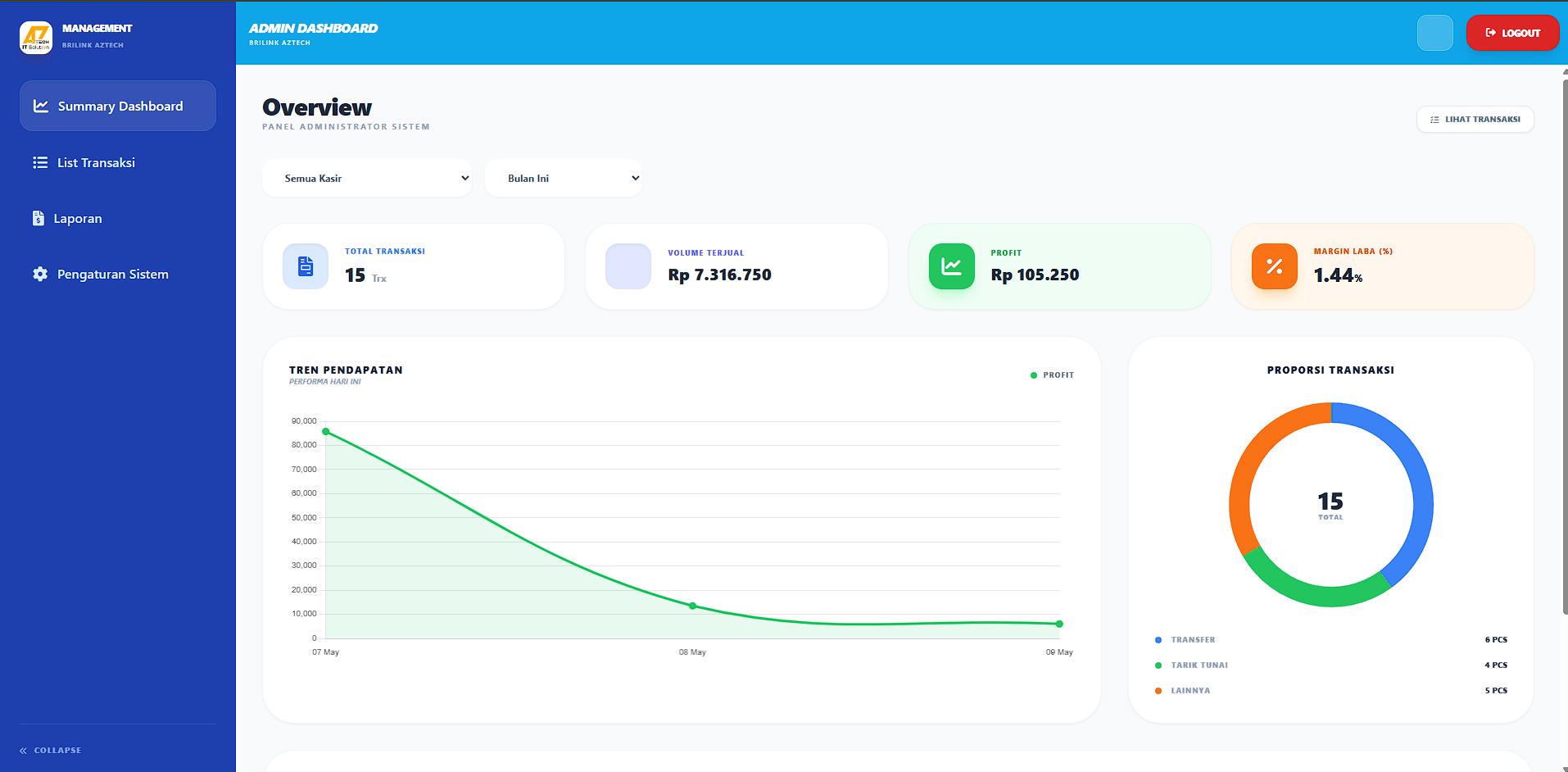 Dashboard Admin